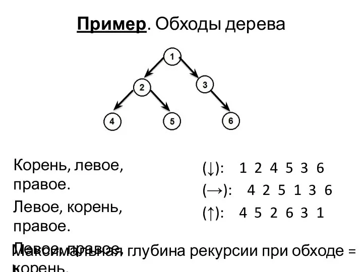 Пример. Обходы дерева Корень, левое, правое. Левое, корень, правое. Левое, правое,