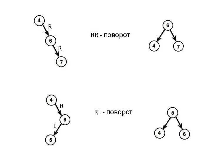 RR - поворот RL - поворот