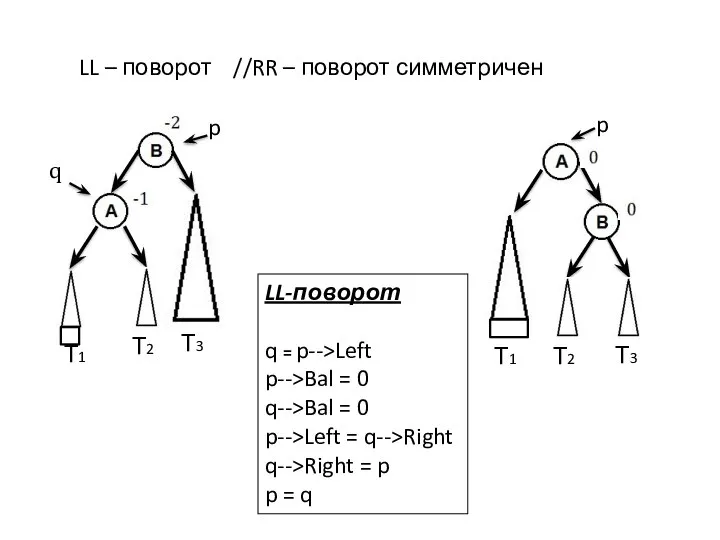 LL – поворот //RR – поворот симметричен Т1 Т2 Т3 Т1