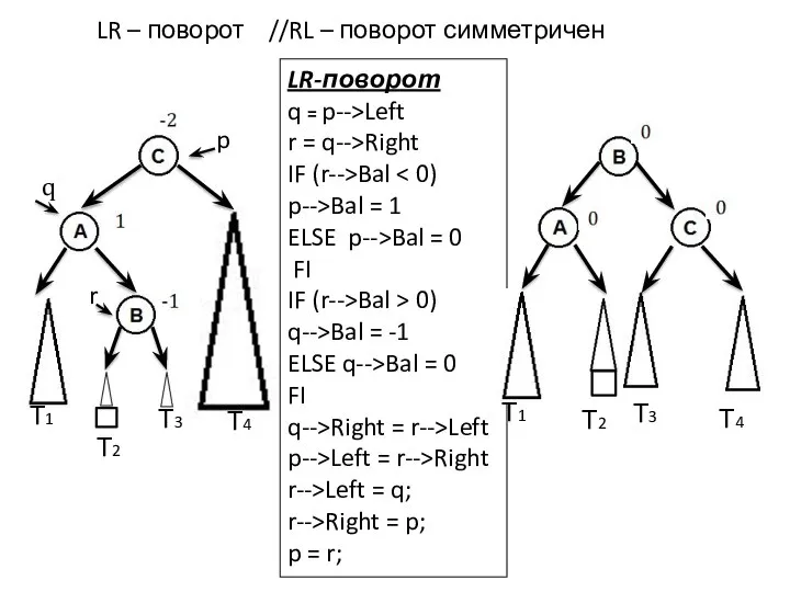 LR – поворот //RL – поворот симметричен Т1 Т2 Т3 p