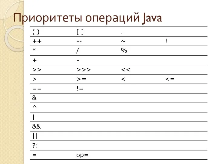 Приоритеты операций Java