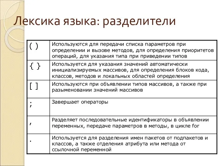 Лексика языка: разделители