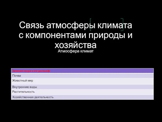 Связь атмосферы климата с компонентами природы и хозяйства Атмосфера климат