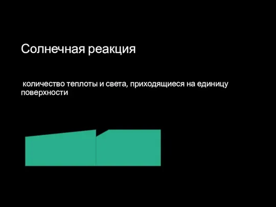 Солнечная реакция количество теплоты и света, приходящиеся на единицу поверхности