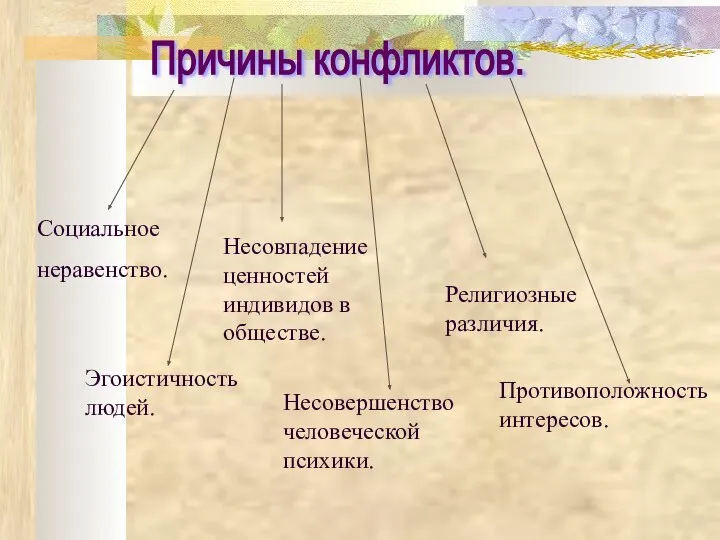 Причины конфликтов. Социальное неравенство. Эгоистичность людей. Несовпадение ценностей индивидов в обществе.