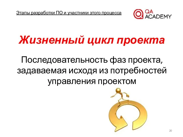 Этапы разработки ПО и участники этого процесса Жизненный цикл проекта Последовательность