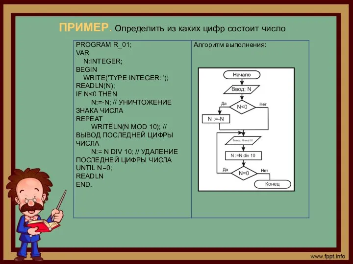 ПРИМЕР. Определить из каких цифр состоит число