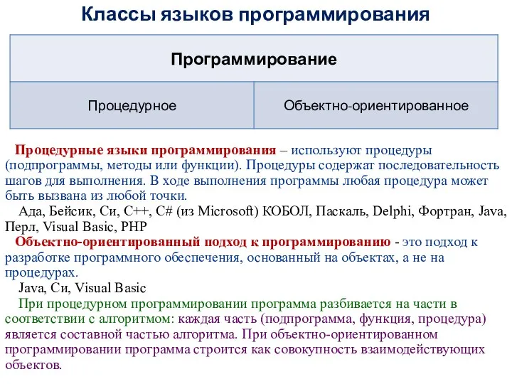 Классы языков программирования Процедурные языки программирования – используют процедуры (подпрограммы, методы