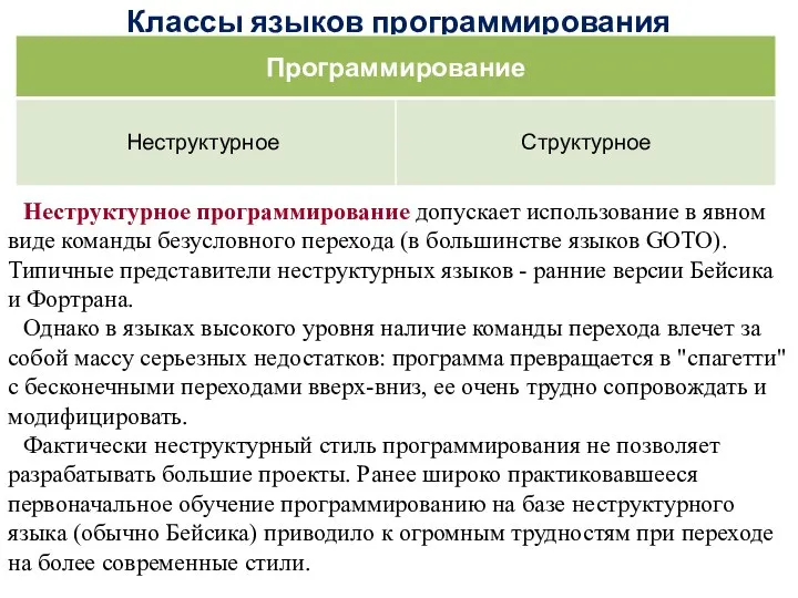 Классы языков программирования Неструктурное программирование допускает использование в явном виде команды