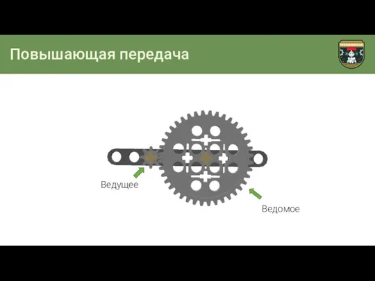 Повышающая передача Ведущее Ведомое