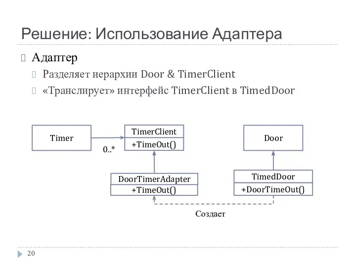 Решение: Использование Адаптера Timer TimerClient +TimeOut() TimedDoor 0..* Door Создает +TimeOut()