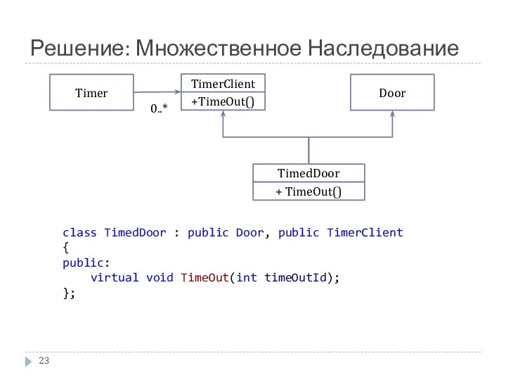 Решение: Множественное Наследование Timer TimerClient TimedDoor 0..* Door +TimeOut() + TimeOut()