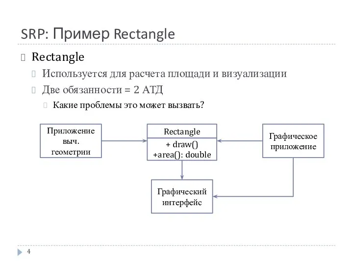 SRP: Пример Rectangle Приложение выч. геометрии Rectangle + draw() +area(): double