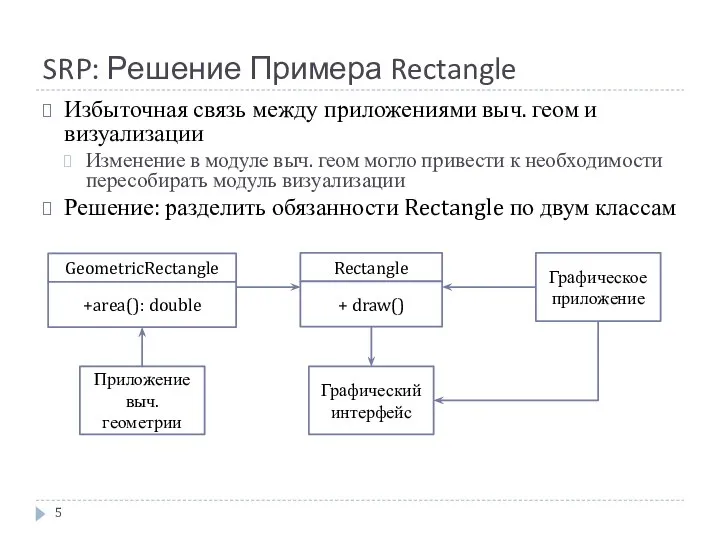 SRP: Решение Примера Rectangle Rectangle + draw() Графическое приложение Графический интерфейс
