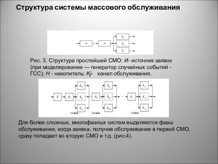 Структура системы массового обслуживания Рис. 3. Структура простейшей СМО: И- источник