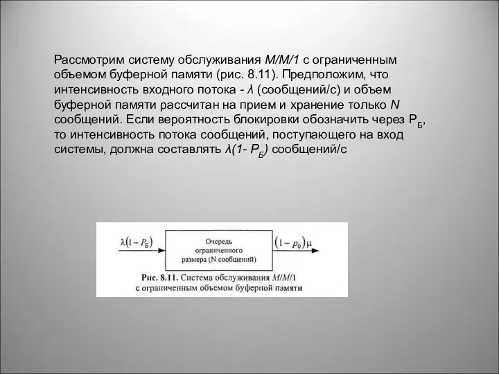 Рассмотрим систему обслуживания M/M/1 с ограниченным объемом буферной памяти (рис. 8.11).