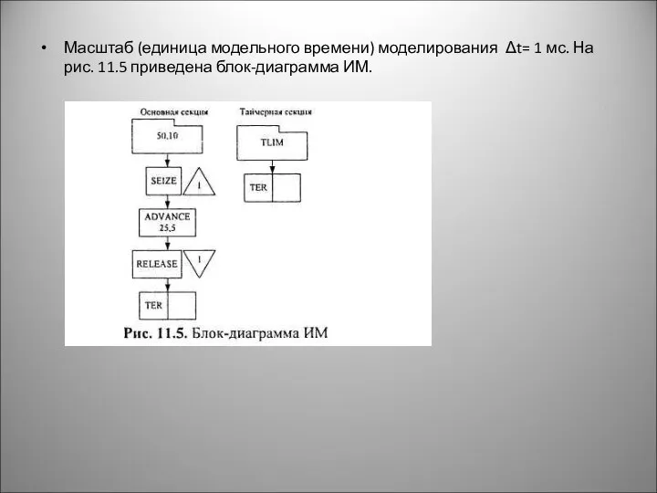 Масштаб (единица модельного времени) моделирования Δt= 1 мс. На рис. 11.5 приведена блок-диаграмма ИМ.