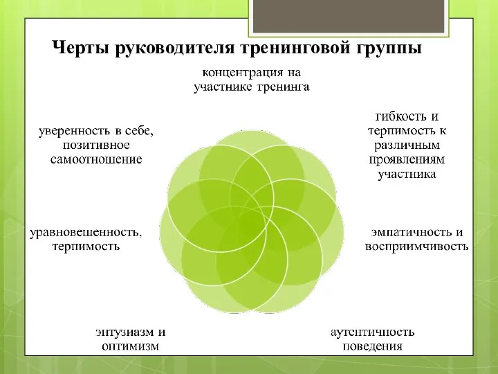 Черты руководителя тренинговой группы