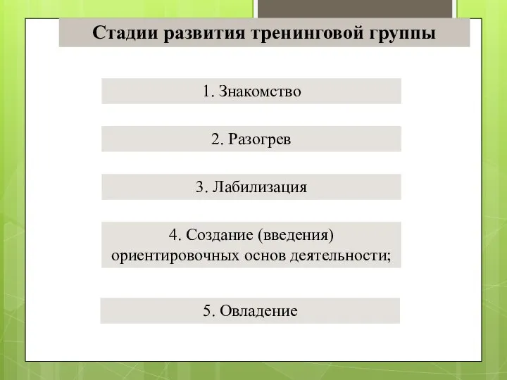 Стадии развития тренинговой группы 1. Знакомство 2. Разогрев 3. Лабилизация 4.