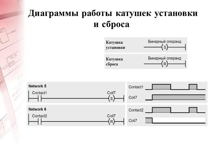 Диаграммы работы катушек установки и сброса