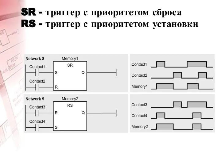 SR - триггер с приоритетом сброса RS - триггер с приоритетом установки