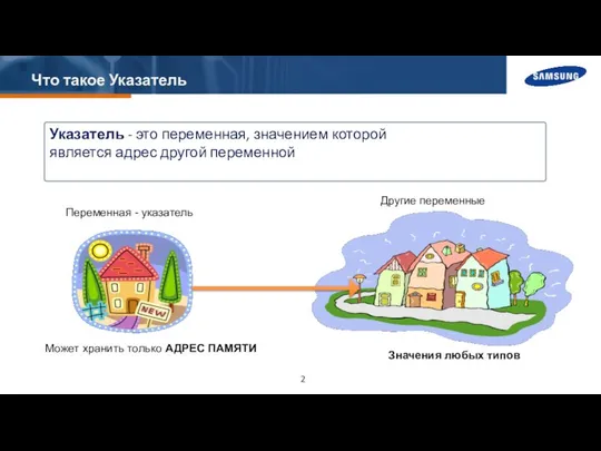 Что такое Указатель Указатель - это переменная, значением которой является адрес другой переменной