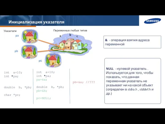 Инициализация указателя pa Указатели Переменные любых типов int a=10; int *pa;