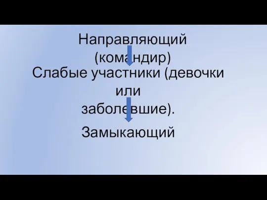 Направляющий (командир) Слабые участники (девочки или заболевшие). Замыкающий