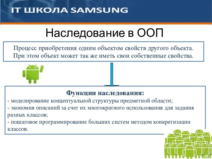 Наследование в ООП … Процесс приобретения одним объектом свойств другого объекта.