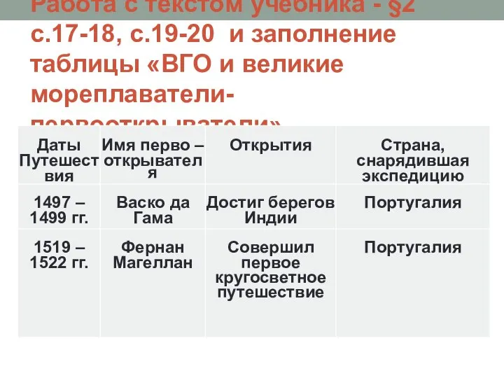 Работа с текстом учебника - §2 с.17-18, с.19-20 и заполнение таблицы «ВГО и великие мореплаватели-первооткрыватели».