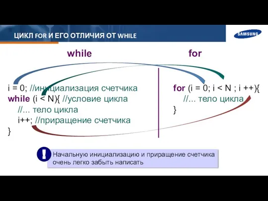 i = 0; //инициализация счетчика while (i //... тело цикла i++;