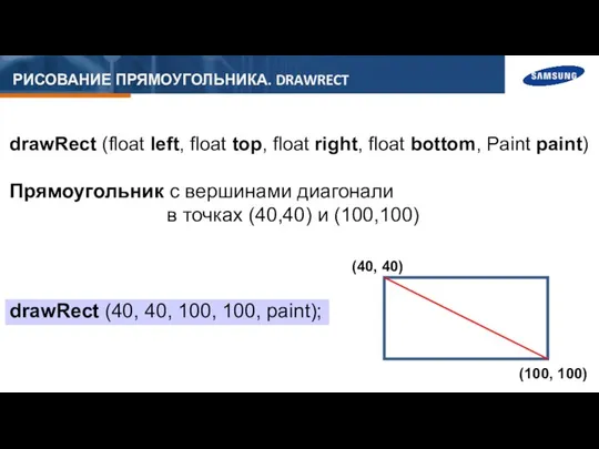 РИСОВАНИЕ ПРЯМОУГОЛЬНИКА. DRAWRECT drawRect (float left, float top, float right, float