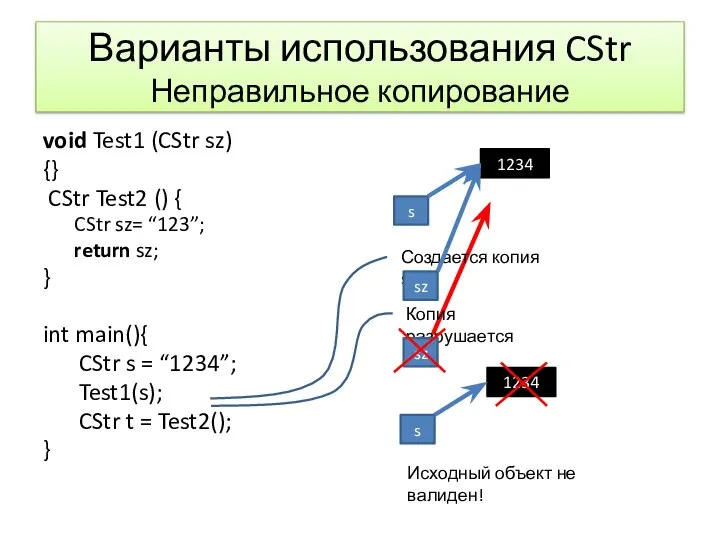 Варианты использования CStr Неправильное копирование void Test1 (CStr sz) {} CStr