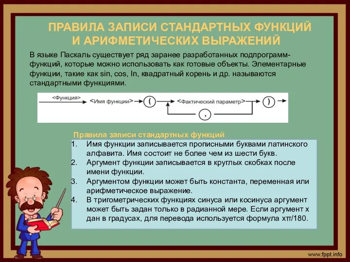 ПРАВИЛА ЗАПИСИ СТАНДАРТНЫХ ФУНКЦИЙ И АРИФМЕТИЧЕСКИХ ВЫРАЖЕНИЙ В языке Паскаль существует