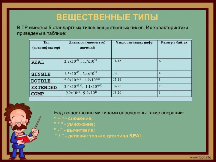 В TP имеется 5 стандартных типов вещественных чисел. Их характеристики приведены