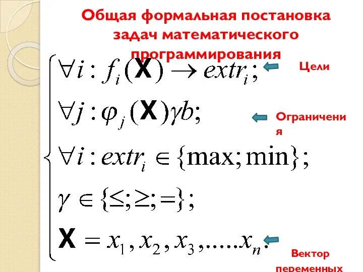 Общая формальная постановка задач математического программирования Цели Ограничения Вектор переменных