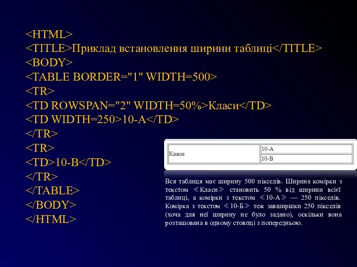 Приклад встановлення ширини таблиці Класи 10-A 10-B Вся таблиця має ширину