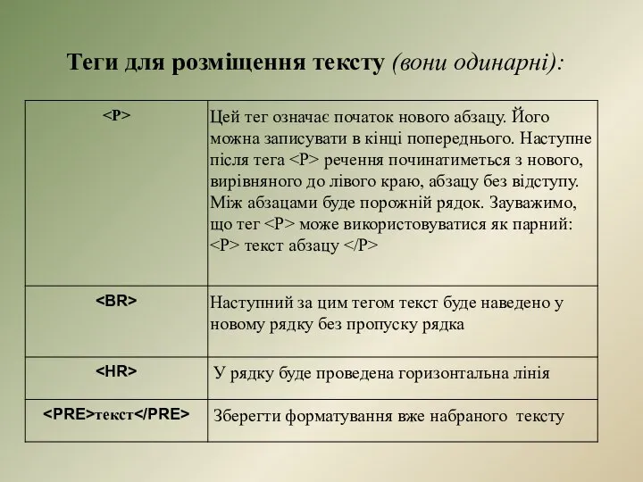 Теги для розміщення тексту (вони одинарні):