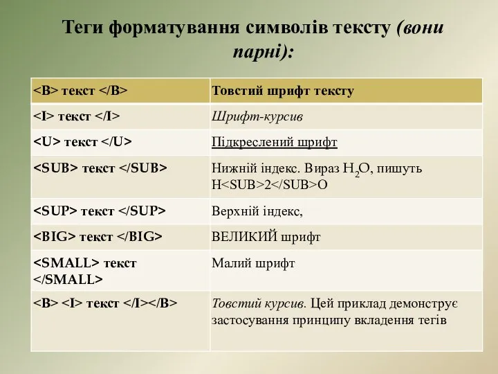 Теги форматування символів тексту (вони парні):