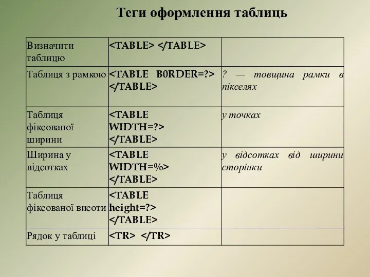 Теги оформлення таблиць