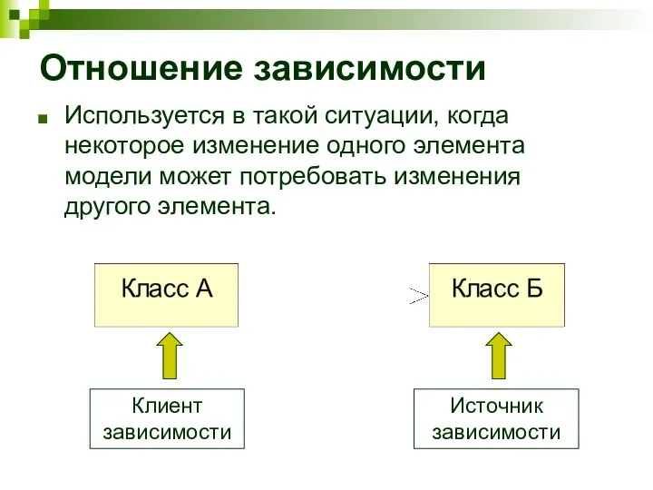 Отношение зависимости Используется в такой ситуации, когда некоторое изменение одного элемента