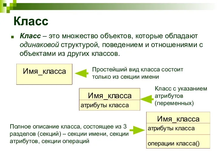 Класс Класс – это множество объектов, которые обладают одинаковой структурой, поведением