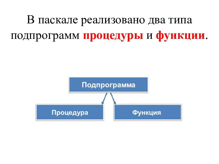 В паскале реализовано два типа подпрограмм процедуры и функции.