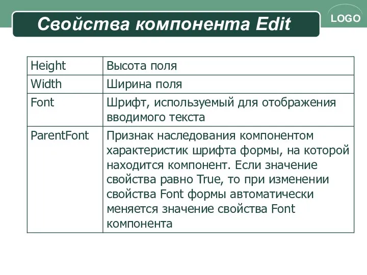 Свойства компонента Edit