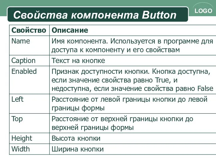 Свойства компонента Button