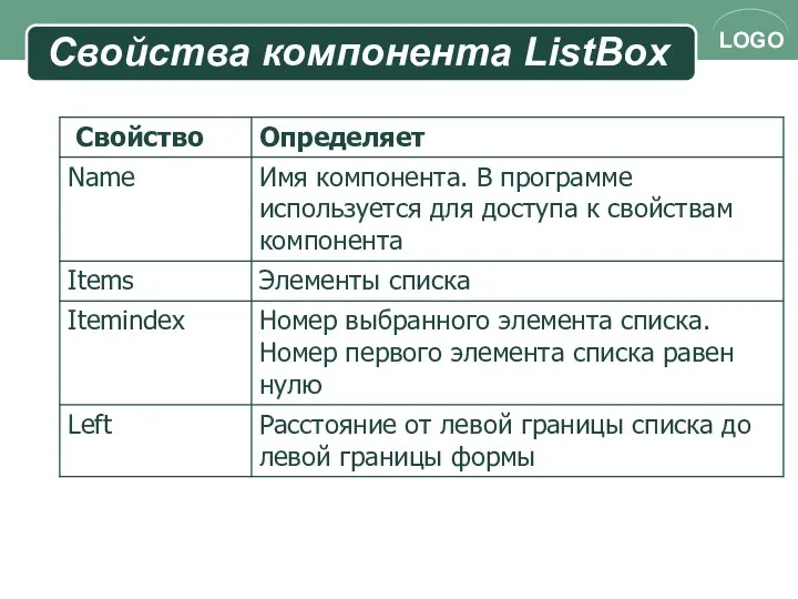 Свойства компонента ListBox