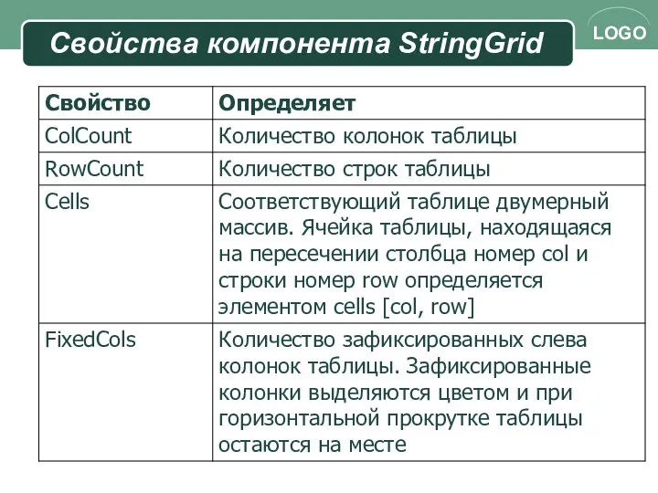 Свойства компонента StringGrid