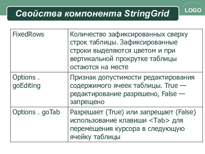 Свойства компонента StringGrid