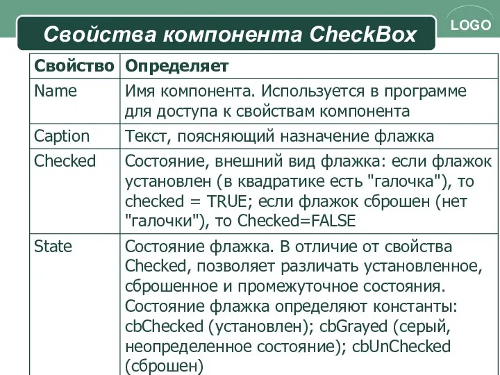 Свойства компонента CheckBox