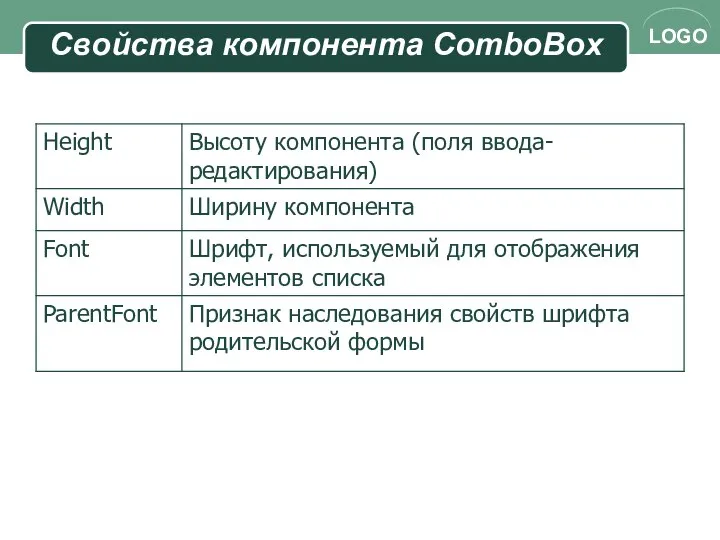 Свойства компонента ComboBox